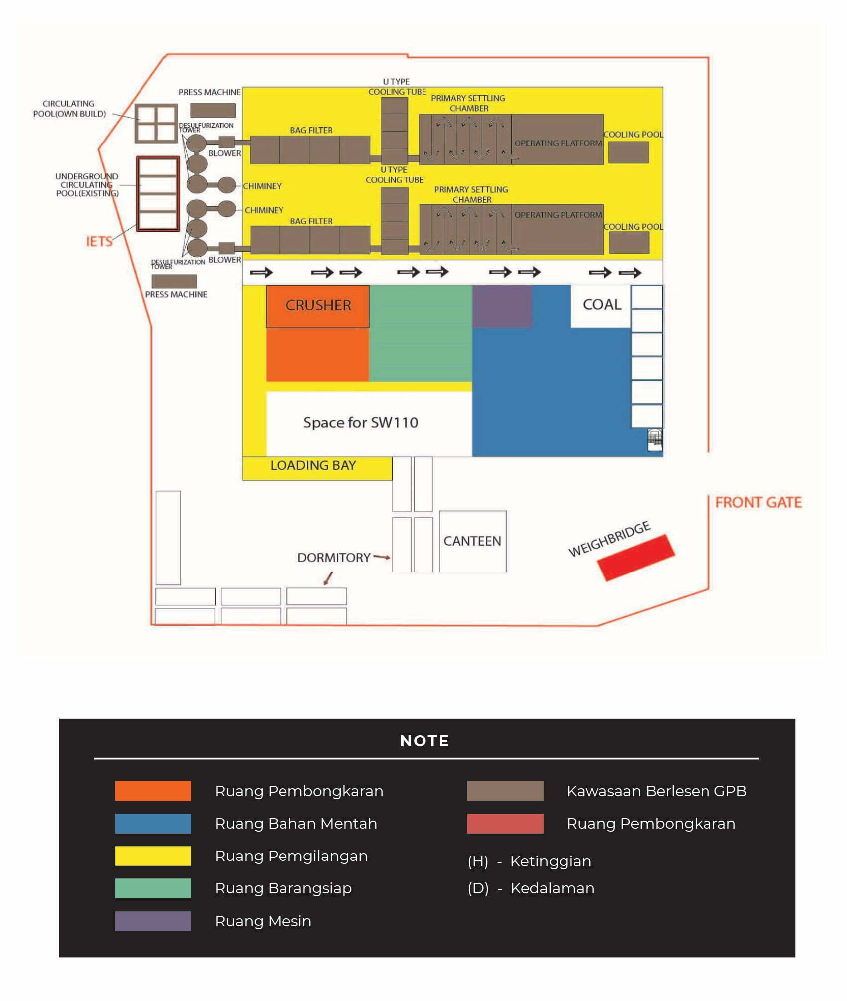 Factory Layout Plan